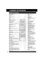 Page 88For assistance, please call : 1-800-211-PANA(7262) or send e-mail to : consumerproducts@panasonic.com
Location of Controls
Remote Control Buttons
EJECT/OPEN/CLOSE
See next page.
POWER
Turns the unit on or off.
TV/VCR
Sets to TV/VCR mode.
MUTE
Mutes the sound instantly.
  CHANNEL UP/DOWN
Selects a channel.
SURROUND
Creates a deeper, 3-D sound effect.
NUMBER Keys
Selects a channel directly.
ANGLE
Selects the desired angle 
in DVD mode.
  AUDIO
Selects the desired audio mode.
TITLE
Selects the desired...