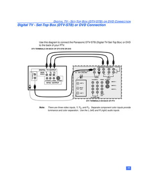 Page 1211
DIGITAL TV - SET-TOP BOX (DTV-STB) OR DVD CONNECTION
Digital TV - Set-Top Box (DTV-STB) or DVD Connection
Use this diagram to connect the Panasonic DTV-STB (Digital TV-Set-Top Box) or DVD
to the back of your PTV.
Note:There are three video inputs, Y, PB, and PR.  Separate component color inputs provide
luminance and color separation.  Use the L (left) and R (right) audio inputs.
 
SPLIT 
 OUTL
R
TO AUDIO AMPINPUT 1 AUDIO
S-VIDEO
VIDEO
INPUT 2
INPUT 3
PROG .  
OUT ANT 2
ANT 1
CENTER CHANNEL INPUT
12W...