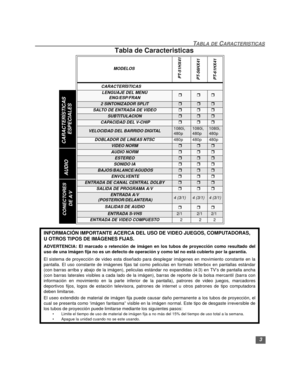 Page 333
TABLA DE CARACTERISTICAS
Tabla de Caracteristicas 
MODELOS
PT-51HX41
PT-56HX41
PT-61HX41
CARACTERÍSTICAS
LENGUAJE DEL MENÚ
ENG/ESP/FRANrrr
2 SINTONIZADOR SPLITr rr
SALTO DE ENTRADA DE VIDEOrrr
SUBTITULACIONrrr
 CAPACIDAD DEL V-CHIPrrr
VELOCIDAD DEL BARRIDO DIGITAL1080i,
480p1080i,
480p1080i,
480p
DOBLADOR DE LINEAS NTSC 480p480p480p
VIDEO NORMrrr
AUDIO NORMrrr
ESTEREOr    rr
SONIDO IArrr
 BAJOS/BALANCE/AGUDOSr    rr
 ENVOLVENTErrr
ENTRADA DE CANAL CENTRAL DOLBYrrr
SALIDA DE PROGRAMA A/V rrr
ENTRADA...