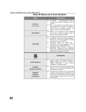 Page 4616
TABLA DE MENUS DE LA GUÍA GIRATORIA
OTROS AJ 
(Otros Ajustes)
rAI SONIDO -  Automáticamente ajusta el
volumen, para mantener confortable el nivel a
escuchar.
rBBE - La tecnologia de sonido BBE mejora el
entendimiento de los discursos y restaura el
rango dinámico de pasajes musicales para
proveer un sonido natural sobresaliente.
ENVOLVENTE
rMODO - Use la función de sonido ambiental
para mejorar la respuesta auditiva cuando se
escucha una transmisión en estéreo.
 A LTAV O C E S
rSI - Altavoces de la PTV...