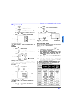 Page 113,&785(,13,&785($163/,723(5$7,21
 l
(1*/,6+
3,32SHUDWLRQFRQW
‡ 3UHVV WRGLVSOD\VHDUFKIUDPHV
‡3UHVVDJDLQ WR VWRS VHDUFK IHDWXUH 3,3 RU
6SOLWIUDPHFKDQQHOZLOOEHWKHODVWDFWLYHVHDUFKIUDPH
‡ 3UHVV RU WRFDQFHO3,3RU6SOLWIUDPH
0RYH%XWWRQ3,3RQO\ 
7KLV IHDWXUH LV XVHG WR PRYH 3,3 IUDPH WR RQH RI IRXU
FRUQHUV
3URFHGXUH
‡ 3UHVV WRGLVSOD\3,3IUDPH
‡ 3UHVV WRSRVLWLRQ3,3IUDPHWRGHVLUHGFRUQHU
‡ 3UHVV WRFDQFHO3,3IUDPH...