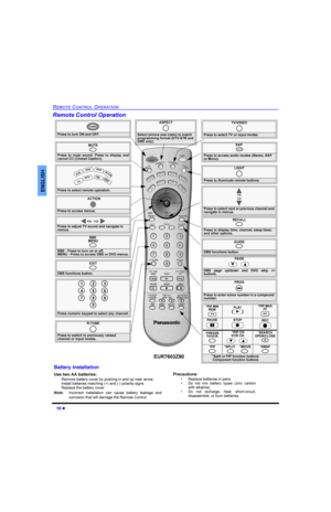 Page 12 l
5(027(&21752/23(5$7,21
(1*/,6+
5HPRWH&RQWURO2SHUDWLRQ

3UHVVWRWXUQ21DQG2))
32:(5
087(
3UHVV WR PXWH VRXQG 3UHVV WR GLVSOD\ DQG
FDQFHO&&&ORVHG&DSWLRQ
6$3

3UHVVWRDFFHVVDXGLRPRGHV6WHUHR6$3
RU0RQR
799,(2
3UHVVWRVHOHFW79RULQSXWPRGHV
3UHVVWRVHOHFWUHPRWHRSHUDWLRQ
 9&5
 9
   79
 &
%
/ 
%
6
 $
8
; 5
&
9
5
 79
$&7,21
3UHVVWRDFFHVVPHQXV3UHVVWRVHOHFWQH[WRUSUHYLRXVFKDQQHODQG
QDYLJDWHLQPHQXV
&+
&+...