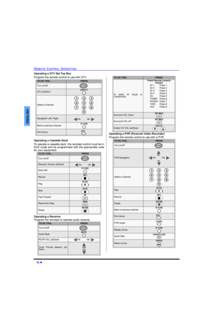 Page 14 l
5(027(&21752/23(5$7,21
(1*/,6+
2SHUDWLQJD796HW7RS%R[
3URJUDPWKHUHPRWHFRQWUROWRXVHZLWK79
2SHUDWLQJD&DVVHWWHHFN
7RRSHUDWHDFDVVHWWHGHFNWKHUHPRWHGFRQWUROPXVWEHLQ
$8; PRGH DQG EH SURJUDPPHG ZLWK WKH DSSURSULDWH FRGH
IRU\RXUHTXLSPHQW
2SHUDWLQJD5HFHLYHU
3URJUDPWKHUHPRWHGWRRSHUDWHDXGLRUHFHLYHU2SHUDWLQJD3953HUVRQDO9LGHR5HFRUGHU
3URJUDPWKHUHPRWHFRQWUROWRXVHZLWKD395
7227+,635(66
7XUQRQRII
79$63(&7$63(&7
6HOHFWD&KDQQHO...