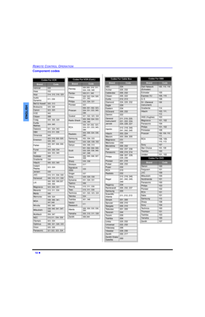 Page 16 l
5(027(&21752/23(5$7,21
(1*/,6+
&RPSRQHQWFRGHV
&RGHV)RU9&5
%UDQG&RGH
$GPLUDO
$LZD
$NDL
$XGLR
\QDPLF
%HOO	+RZHOO
%URNVRQLF
&DQRQ
&&(
&LWL]HQ
&UDLJ
&XUWLV
0DWKHV
DHZRR
%;
LPHQVLD
(PHUVRQ

)LVKHU

)XQDL
*(
*ROGVWDU
*UDGLHQWH
+LWDFKL
,QVWDQW
5HSOD\
-HQVHQ...