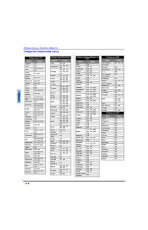 Page 44l
23(5$&,Ï1(/&21752/5(0272
(63$f2/
&yGLJRVGH&RPSRQHQWHVFRQW
&yGLJRVSDUD9&5
0DUFD&yGLJR
$GPLUDO
$LZD
$NDL

$XGLR
\QDPLF
%HOO	
+RZHOO
%URNVRQLF
&DQRQ
&&(
&LWL]HQ
&UDLJ
&XUWLV
0DWKHV
DHZRR
%;
LPHQVLD
(PHUVRQ

)LVKHU

)XQDL
*(
*ROGVWDU
*UDGLHQWH
+LWDFKL
,QVWDQW
5HSOD\...