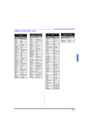 Page 4523(5$&,Ï1(/&21752/5(0272
l
(63$f2/
&yGLJRVGH&RPSRQHQWHV&RQW
&yGLJRVSDUD(TXLSRVGH
&DVHWH
0DUFD&yGLJR
$LZD
HQRQ
)LVKHU
-HQVHQ
-9&
.HQZRRG
0DUDQW]
1DNDPLFKL
2QN\R
3DQDVRQLF
3KLOLSV
HQRQ
)LVKHU
-HQVHQ
-9&
.HQZRRG
0DUDQW]
1DNDPLFKL
2QN\R
3DQDVRQLF
3KLOLSV
3LRQHHU
5&$
6DQVXL
6KDUS
6RQ\
7H D F
7HFKQLFV
