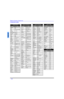 Page 16 l
5(027(&21752/23(5$7,21
(1*/,6+
&RPSRQHQWFRGHV
&RGHV)RU9&5
%UDQG&RGH
$GPLUDO
$LZD
$NDL
$XGLR
\QDPLF
%HOO	+RZHOO
%URNVRQLF
&DQRQ
&&(
&LWL]HQ
&UDLJ
&XUWLV
0DWKHV
DHZRR
%;
LPHQVLD
(PHUVRQ

)LVKHU

)XQDL
*(
*ROGVWDU
*UDGLHQWH
+LWDFKL
,QVWDQW
5HSOD\
-HQVHQ...