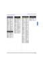 Page 175(027(&21752/23(5$7,21
 l
(1*/,6+
&RPSRQHQW&RGHV&RQW
&RGHV)RU&DVVHWWHHFNV
%UDQG&RGH
$LZD
HQRQ
)LVKHU
-HQVHQ
-9&
.HQZRRG
0DUDQW]
1DNDPLFKL
2QN\R
3DQDVRQLF
3KLOLSV
3LRQHHU
5&$
6DQVXL
6KDUS
6RQ\
7H D F
7HFKQLFV
