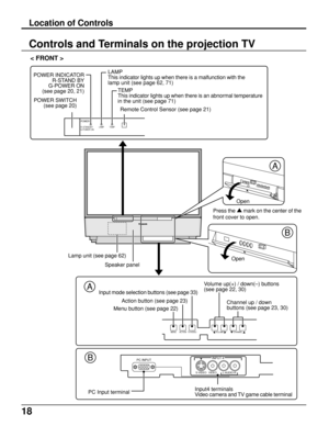 Page 1818
Location of Controls
Controls and Terminals on the projection TV
Input mode selection buttons (see page 33)Volume up(+) / down(–) buttons
(see page 22, 30)
Channel up / down
buttons (see page 23, 30)
PC INPUT
S-VIDEO VIDEO
L-AUDIO-R
INPUT 4
MENU ACTION
VOLUMECHANNEL TV/VIDEO
A
B
LAMP TEMP
A
B
R-STANDBY
G-POWER ON
POWER
Action button (see page 23)
Menu button (see page 22)
Input4 terminals
Video camera and TV game cable terminalOpen
Open
PC Input terminalPress the 
 
mark on the center of the
front...