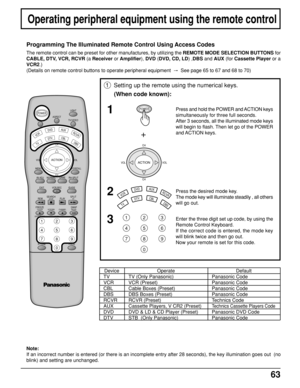 Page 6363
Operating peripheral equipment using the remote control
Programming The Illuminated Remote Control Using Access Codes
The remote control can be preset for other manufactures, by utilizing the REMOTE MODE SELECTION BUTTONS for
CABLE, DTV, VCR, RCVR (a Receiver or Amplifier), DVD (DVD, CD, LD) ,DBS and AUX (for Cassette Player or a
VCR2.)
(Details on remote control buttons to operate peripheral equipment  
  
See page 65 to 67 and 68 to 70)
1
2
3POWER
CH
VOL VOL
CH
ACTION
VCR
DVDAUXRCVR
TV
DTVCBLDBS...
