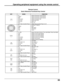 Page 6969
Remote Control
Quick Reference Functional Key Control
KEYMODE
TV
CABLE
DBS
DVD (DVD)
DVD (CD)
DVD (LD)
DTV
AUX (Tape Cassette Player)
TV
CABLE
DBS
DTV
DVD
TV, CBL
VCR
DBS
DTV
DVD (DVD)
DVD (CD)
DVD (LD)
VCR
DVD (DVD, LD)
DVD (CD)
RCVR
AUX (Tape Cassette Player)
TV
VCR
DVD (DVD, LD)
DVD (CD)
RCVR
AUX (
Tape Cassette Player)
VCR
DVD (DVD, CD, LD)
AUX (
Tape Cassette Player)
TV
VCR
DVD (DVD, CD, LD)
AUX (
Tape Cassette Player)
VCR, CABLE
DBS
DTV
AUX (
Tape Cassette Player)
TV
VCR
DVD (DVD, LD)
DVD (CD)...