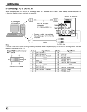 Page 1212
Installation
AUDIO VIDEO S VIDEO
L
R
2 13INPUT PROG
OUT
AUDIOL
R
DIGITAL IN
DIGITAL IN cable
(Supplied)
K1HA24DA0005 (2 m) PC with digital
RGB video out
Audio Connect a cable that matches
the audio output terminal on the
computer.
2 × RCA plug
Note:
If your PC does not support the Plug-and-Play capability (DDC1/2B) for displays, it will require reconfiguration after the
display is connected to the PC.
Pin No.Signal Name
T.M.D.S. data 2-
T.M.D.S. data 2+
T.M.D.S. data 2 shielded
DDC clock
DDC data...
