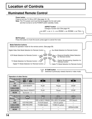 Page 1414
Illuminated Remote Control
Location of Controls
Power button
Press to turn the TV ON or OFF (See page 18, 19).
Note: The TV’s power cord must first be plugged into the wall outlet
and then turned on at the POWER switch (standby mode).
R-TUNE button
Switches to previously viewed channel or video mode. MUTE button
Press this button to mute the sound, press again to cancel the mute.
Operation of other Device
TV
DTVCBL
AUXDVD
VCR
DBS
RCVR
Mode Selection buttons
Selects the operation mode for the remote...