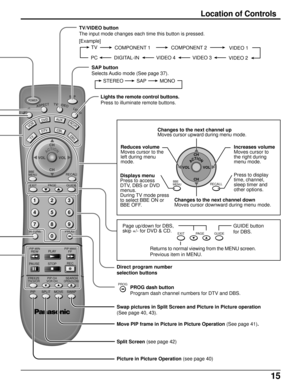 Page 1515
ACTION
123
456
78
09
TV
DTVCBL
AUXDVD
VCR
DBS
RCVR
POWER
CH
CH VOL VOL
PLAY R-TUNE PROGGUIDE RECALLSAP
PAGE EXIT
PIP SPLIT MOVE SWAPSTOP PAUSERECPIP MAXFFPIP MINREW
BBE
MENU
FREEZE
TV/VCRPIP CH
VCR CHSEARCHOPEN/CLOSE
MUTEASPECTTV/VIDEOLIGHT
ACTIONCH
CH VOL VOL
RECALLBBE
MENU
GUIDE PAGE EXIT
Direct program number
selection buttons Lights the remote control buttons.
Press to illuminate remote buttons.
Returns to normal viewing from the MENU screen.
Previous item in MENU. TV/VIDEO button
The input mode...