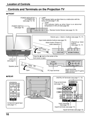 Page 1616
AUDIO VIDEO S-VIDEO
L
R2 13INPUT PROG
OUTAUDIOL
R
DIGITAL INAUDIOL
RVIDEO
2 1COMPONENT
VIDEO INPUTPRPBY
ANT1 ANT2SPLIT
OUTAUDIO VIDEO S VIDEO
L
R
2 13INPUT PROG
OUT
AUDIOL
R
DIGITAL IN
AUDIOL
R
VIDEO
2 1COMPONENT
VIDEO INPUT
PR
PB
Y
DLPTMA TEXAS INSTRUMENTS TECHNOLOGYHDTVCOMPATIBLE   1080 i / 720p
PC INPUT
VOLUMETV/VIDEO ACTIONCHANNEL
LAMP TEMPG-POWER ON
POWER
S-VIDEO
VIDEOL-AUDIO-R
INPUT 4
Input1 terminals
 (see page 10)
Input2 terminals (see page 10) Component signal input
(see page 11)
Location of...