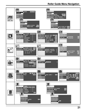 Page 2121
OTHER  ADJ. VIDEO  ADJ.NORMALON
ONOFF
COLOR  TEMPBLACK  EXT.
VIDEO  NR
3D  Y / C FILTER
SDCOLOR  MATRIXSPLITFREEZE
POS  ADJ.PC  ADJ.
Roller Guide Menu Navigation
SET UP
LOCK
TIMER
LOCK  SET
BLOCK  PROGRAMS :
STATUS
CHANGE  CODE
HOW LONG ? MODE
CHANNEL
U.S.  MOVIESON
LOCK
HOW  LONG ?SLEEP
TIMER1
TIMER2 CLOCK  SET
30
TIMERTIME AM
DAY
SLEEP
TIMER1
TIMER2 CLOCK  SET
1200 :SUN
TIMER
ON  TIME
OFF  TIME
ENTER  CHANNEL
SET DAYSLEEP
TIMER1
TIMER2 CLOCK  SET
Daily
YES
TIMER
PM1200 :
PM1300 :5
PIC  MODE
COLOR...