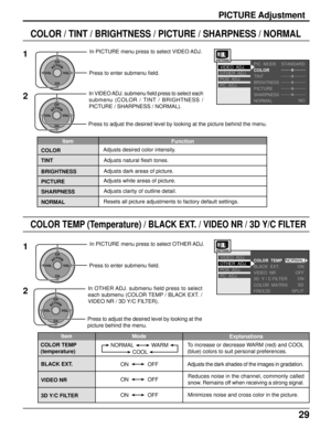 Page 2929
COLOR / TINT / BRIGHTNESS / PICTURE / SHARPNESS / NORMAL
COLOR TEMP (Temperature) / BLACK EXT. / VIDEO NR / 3D Y/C FILTER
ACTIONCH
CH VOL VOL
In OTHER ADJ. submenu field press to select
each submenu (COLOR TEMP / BLACK EXT. /
VIDEO NR / 3D Y/C FILTER).
Press to adjust the desired level by looking at the
picture behind the menu.
COLOR  TEMP
BLACK  EXT.
VIDEO  NR
3D  Y / C FILTEROTHER  ADJ. VIDEO  ADJ.NORMAL
ON
ON OFFPOS  ADJ.
PC  ADJ.
SD
COLOR  MATRIX
SPLIT
FREEZE
ACTIONCH
CH VOL VOL
In VIDEO ADJ....