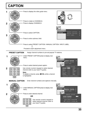 Page 3535
123
456
78
09
ACTIONCH
CH VOL VOL
PRESET  CAPTION
MANUAL  CAPTION
INPUT  LABELCAPTION FAVORITES
MANUAL  CAPTION
ENTER  CHANNEL
ENTER  CAPTION
TO  MOVE  CURSOR
TO  SELECT  CHANNEL
3
_ _ _ _
ACTIONCH
CH VOL VOL
MANUAL CAPTIONEnter channel numbers and captions manually.
Use remote numeric keypad to
select desired channel (refer to
your local TV guide).
21
Under MANUAL CAPTION press to display next
menu.
Press to enter desired channel.
OR
PRESET  CAPTION
MANUAL  CAPTION
INPUT  LABELCAPTION FAVORITES...