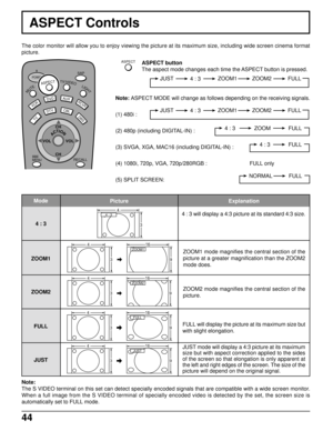 Page 4444
4 : 3
3 4
ASPECT Controls
The color monitor will allow you to enjoy viewing the picture at its maximum size, including wide screen cinema format
picture.
ASPECT button
The aspect mode changes each time the ASPECT button is pressed.
Note: ASPECT MODE will change as follows depending on the receiving signals.
(1) 480i :
(2) 480p (including DIGITAL-IN) :
(3) SVGA, XGA, MAC16 (including DIGITAL-IN) :
(4) 1080i, 720p, VGA, 720p/280RGB : FULL only
(5) SPLIT SCREEN:
ACTION
TV
DTVCBL
AUXDVD
VCR
DBS
RCVR
CH
CH...