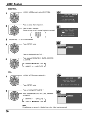 Page 5050
ACTIONCH
CH VOL VOL
CHANNEL
ACTIONCH
CH VOL VOL
In LOCK MODE press to select CHANNEL.
2 1
Press to select channel position.
Press to select channels.
(Or use remote numeric keypad to select channels.)
12HOURS 24HOURS
48HOURS ALWAYS
HOW LONG ? MODE12HOURS
LOCK
LOCK  MODE
LOCKS  THESE  CHANNELS
TO  SELECT  LOCK  MODELOCKCHANNEL
TO  MOVE  CURSOR
3
LOCK  MODE
LOCKS  THESE  CHANNELS
TO  SELECT  CHANNELLOCK
3
TO  MOVE  CURSOR
CHANNEL
3Repeat step 2 for up to four channels.
Press ACTION twice.
Press to...