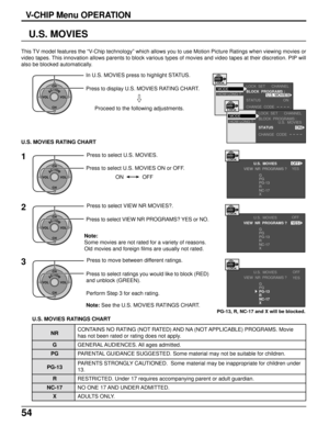 Page 5454
U.S. MOVIES
This TV model features the “V-Chip technology” which allows you to use Motion Picture Ratings when viewing movies or
video tapes. This innovation allows parents to block various types of movies and video tapes at their discretion. PIP will
also be blocked automatically.
ACTIONCH
CH VOL VOL
In U.S. MOVIES press to highlight STATUS.
Press to display U.S. MOVIES RATING CHART.
Proceed to the following adjustments.
LOCK  SET
BLOCK  PROGRAMS :
STATUS
CHANGE  CODE
HOW LONG ? MODECHANNELU.S....