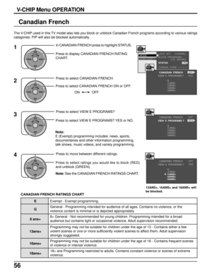 Page 5656
Canadian French
The V-CHIP used in this TV model also lets you block or unblock Canadian French programs according to various ratings
categories. PIP will also be blocked automatically.
ACTIONCH
CH VOL VOL
In CANADIAN FRENCH press to highlight STATUS.
Press to display CANADIAN FRENCH RATING
CHART.1
ACTIONCH
CH VOL VOL2
Press to select CANADIAN FRENCH ON or OFF.
ON OFF
ACTIONCH
CH VOL VOL3Press to select VIEW E PROGRAMS?
Press to select VIEW E PROGRAMS? YES or NO.
LOCK  SET
BLOCK  PROGRAMS :
STATUS...