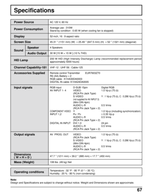 Page 6767
Specifications
Note:
Design and Specifications are subject to change without notice. Weight and Dimensions shown are approximate.
Power SourceAC 120 V, 60 Hz
Power ConsumptionAverage use : 310W
Stand-by condition : 0.65 W (when cooling fan is stopped)
Dimensions
( W 
× ×× ×
× H 
× ×× ×
× D )47.7 ″ (1211 mm) × 39.2 ″ (995 mm) × 17.7 ″ (450 mm)
Display52-inch, 16 : 9 aspect ratio
45.31 ″ (1151 mm) (W)  × 25.49 ″ (647.5 mm) (H)  × 52 ″ (1321 mm) (diagonal)
Operating conditionsTemperature : 32 °F - 95 °F...