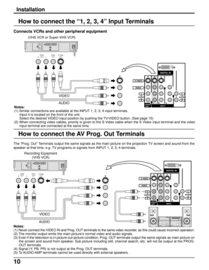 Page 1010
Audio
OUTVideo
OUT
RL
AUDIO VIDEO S VIDEO
L
R
2 13INPUT PROG
OUT
AUDIOLR
DIGITAL IN
S Video
OUT
How to connect the “1, 2, 3, 4” Input Terminals
Connects VCRs and other peripheral equipment
VIDEO
AUDIO
How to connect the AV Prog. Out Terminals
S Video
OUTAudio
OUTVideo
OUT
RL
AUDIO VIDEO S VIDEO
L
R
2 13INPUT PROG
OUT
AUDIOL
R
DIGITAL IN
Recording Equipment
(VHS VCR) (VHS VCR or Super-VHS VCR)
The “Prog. Out” Terminals output the same signals as the main picture on the projection TV screen and sound...