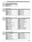 Page 6161
        Brand Code
Panasonic Replay100
Philips Tivo 101
Sony Tivo 102
VCR
Codes for Personal Video Recorders
        Brand Code
Denon 100
Ferguson 101
JVC 109
Mitsubishi 105
Nordmende 101
Panasonic 100
Philips 103
Pioneer 102
RCA 101
Codes for DVD
DVD        Brand Code
Saba 101
Samsung 110
Sharp 108
Sony 104
Technics 100
Thomson 101
Toshiba 103
Yamaha 100
Zenith 107
        Brand Code
Admiral 226
Aiwa 233, 235
Carver 229
Denon 242
Emerson 239
Fisher 205
Harman/Kardon 219, 220, 221, 223
Hitachi 207...