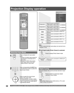 Page 32For assistance, please call : 1-888-VIEW PTV(843-9788) or, contact us via the web at: http://www.panasonic.com/contactinfo32
POWER
SAP
LIGHT
MENU
123
45
6
78
09
RETURN
CH
CH VOL VOL
R-TUNE
REW
TV/VCRSPLIT       SWAP
DVD/VCR CH
OPEN/CLOSE
PLAY
PA U S E S T O P R E CFF
PROG
TV/VIDEOSLEEP EXIT
TV VCR DVD
DTV RCVR
DBS/CBLAUX
OK
MUTE     ASPECT    FAVORITE    RECALL
Or
1
2
  Rapid Tuning
Press to switch to previously viewed 
channel or input modes.
Projection Display operation
Input select
[1] TV
[2]...