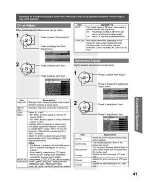 Page 4141
Advanced Op er a tion
Advanced Adjust
Press to select “Adv. Adjust.”
Press to display the Advanced 
Adjust menu.CH
CH VOL VOL
OK1
Press to select each item.
Press to adjust each item.2CH
CH VOL VOL
OK
Picture
Color Temp      Normal
PC Adjust
Other Adjust
Adv. Adjust
Adv. Adjust
Normal             No
Gamma Adj.        Full
Blk. Extension    +10
R Level           +10
G Level           +10
B Level           +10
Item Explanations
  Normal Resets all picture adjustments to factory 
default settings.
Gamma...