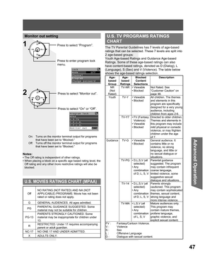 Page 4747
Advanced Op er a tion
CH
CH VOL VOL
OKPress to select “Monitor out”.
Press to select “On” or “Off”.
Notes:
• The Off rating is independent of other ratings.
• When placing a block on a specific age based rating level, the 
Off rating and any other more restrictive ratings will also be 
blocked.
U.S. MOVIES RATINGS CHART (MPAA)
  Off NO RATING (NOT RATED) AND NA (NOT 
APPLICABLE) PROGRAMS. Movie has not been 
rated or rating does not apply. 
G  GENERAL AUDIENCES. All ages admitted. 
PG PARENTAL...