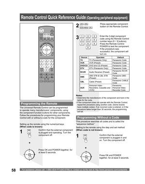 Page 58For assistance, please call : 1-888-VIEW PTV(843-9788) or, contact us via the web at: http://www.panasonic.com/contactinfo58
POWER
SAP
LIGHT
MENU
123
45
6
78
09
RETURN
CH
CH VOL VOL
R-TUNE
REW
TV/VCRSPLIT       SWAP
DVD/VCR CH
OPEN/CLOSE
PLAY
PA U S E S T O P R E CFF
PROG
TV/VIDEOSLEEP EXIT
TV VCR DVD
DTV RCVR
DBS/CBLAUX
OK
MUTE     ASPECT    FAVORITE    RECALL
Programming the Remote
The Universal Remote Control can be programmed 
to operate many manufacturers’ components, using 
the component function...