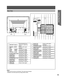 Page 1111
Getting Start ed
Vent
Notes:
• Make sure the vents are not blocked. (This could cause damage.)
• Indication on the back panel may change without notice.
Vent
1
VHF/UHF Cable InInput terminal for an 
antenna or cable box 
signal.
2DIGITAL  AUDIO 
OUTOutput audio signal 
(Digital)
3  HDMI 
Input 
TerminalAudio/
VideoConnect from other 
component. (HDMI)
4
AudioConnect from other 
component. (HDMI)
5S-Video/Video Input 
Connector 1Connect from other 
component. (Video 1)
6Audio Input 
Connector 1Connect...