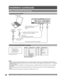 Page 20For assistance, please call : 1-888-VIEW PTV(843-9788) or, contact us via the web at: http://www.panasonic.com/contactinfo20
RGB OUT AUDIO OUT
COMPUTER
How to connect the  PC IN Terminals
Notes:
• Some PC models cannot be connected to the set. A conversion adapter is required to use the RGB cable (D-SUB 15P) (Not 
included)
 to connect a Macintosh computer to the set. There is no need to use an adapter for computers with PC / AT compatible 
D-SUB 15P terminal.
• The computer shown in the illustration is...