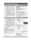 Page 48For assistance, please call : 1-888-VIEW PTV(843-9788) or, contact us via the web at: http://www.panasonic.com/contactinfo48
CANADIAN ENGLISH RATINGS CHART
EExempt - Exempt programming includes: news, 
sports, documentaries and other information 
programming, talk shows, music videos, and variety 
programming.
CProgramming intended for children under age 8. No 
offensive language, nudity or sexual content.
C8+Programming generally considered acceptable for 
children 8 years and over. No profanity, nudity...