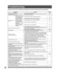 Page 68For assistance, please call : 1-888-VIEW PTV(843-9788) or, contact us via the web at: http://www.panasonic.com/contactinfo68
Before you call for service, determine the symptoms and make a few simple checks as shown below.
Symptoms Checks Page
Power does not turn ON. • Is the power cord plugged in?24
No picture even if the power is turned ON. 
LAMP indicator blinks red.• Please replace lamp with a new one. Please consult your nearest 
dealer, if not still repaired.66-67
The power turns 
OFF.The POWER...