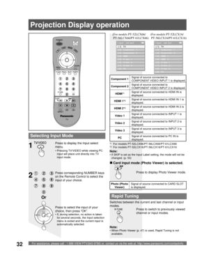 Page 32For assistance, please call : 1-888-VIEW PTV(843-9788) or, contact us via the web at: http://www.panasonic.com/contactinfo32
Or
1
2
  Rapid Tuning
Press to switch to previously viewed 
channel or input modes.
Projection Display operation
 [1] TV
 [2] Component 1
 [3] Component 2
 [4] HDMI
 [5] Video 1
 [6] Video 2
 [7] Video 3
 [8] PC
Input select
Selecting Input Mode
Press to display the Input select 
menu.
Press corresponding NUMBER keys 
on the Remote Control to select the 
input of your choice.
Press...