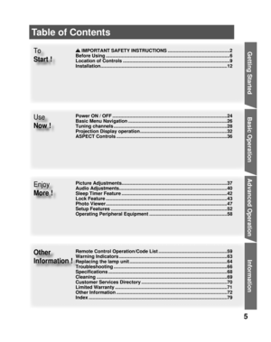 Page 55
Getting Start edTo 
Start !
Use 
Now !
Enjoy 
More !
Other
Information !
 IMPORTANT SAFETY INSTRUCTIONS ...............................................2
Before Using ..............................................................................................6
Location of Controls .................................................................................9
Installation ................................................................................................12
Power ON / OFF...