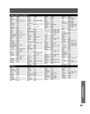 Page 6161
Information
Brand Code
ABS 1972
Adventura 0000
Aiwa 0000, 0037, 0124
Akai 0175
Alienware 1972
American 
High0035
Audiovox 0037
Broksonic 1479
Calix 0037
Canon 0035
Citizen 0037, 1278
Craig 0037
Curtis Mathes0035, 0060, 1035
CyberPower 1972
Daewoo 0045, 1278
Dell 1972
Denon 0042
DirecTV 0739
Durabrand 0039
Dynatech 0000
Electrohome 0037, 0043
Electrophonic0037
Emerex 0032
Emerson0000, 0037, 0043, 
1278, 1479
Fuji 0033, 0035
Funai 0000
Garrard 0000
Gateway 1972
GE0035, 0060, 0807, 
1035, 1060
GoldStar...