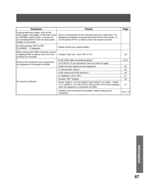 Page 6767
Information
Symptoms Checks Page
Leaving stationary images, such as still 
video images, web pages, or filler bars (used 
for NORMAL aspect mode), on-screen for 
an extended period of time can leave ghost 
images on the screen.• This is a characteristic of the LCD panel and not a malfunction. Try 
displaying constantly moving pictures which fill the entire screen, or 
turn the power OFF for a while to return the screen to normal.-
An OSD advising “AIR FILTER 
CLEANING...” is displayed.• Please consult...