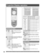 Page 32For assistance, please call : 1-888-VIEW PTV(843-9788) or, contact us via the web at: http://www.panasonic.com/contactinfo32
Or
1
2
  Rapid Tuning
Press to switch to previously viewed 
channel or input modes.
Projection Display operation
 [1] TV
 [2] Component 1
 [3] Component 2
 [4] HDMI
 [5] Video 1
 [6] Video 2
 [7] Video 3
 [8] PC
Input select
Selecting Input Mode
Press to display the Input select 
menu.
Press corresponding NUMBER keys 
on the Remote Control to select the 
input of your choice.
Press...