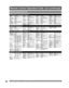 Page 60For assistance, please call : 1-888-VIEW PTV(843-9788) or, contact us via the web at: http://www.panasonic.com/contactinfo60
Remote Control Operation/Code List (continued)
Remote Control Code List
Brand Code
ABC 0003, 0008
Americast 0899
Bell South 0899
Digeo 1187
Director 0476
General 
Instrument0003, 0276, 0476, 
0810
GoldStar 0144Brand Code
Hamlin 0009, 0273
Jerrold0003, 0276, 0476, 
0810
Memorex 0000
Motorola
1376, 0276, 0476, 
0810, 1187
Pace 0008, 0237, 1877
Panasonic 0000, 0107
Paragon 0000
Brand...