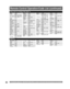 Page 62For assistance, please call : 1-888-VIEW PTV(843-9788) or, contact us via the web at: http://www.panasonic.com/contactinfo62
Brand Code
Allegro 0869
Apex Digital0672, 0794, 0796, 
0797, 1004, 1056, 
1061, 1100
Aspire 
Digital1168
Blue Parade 0571
Broksonic 0695
California 
Audio Labs0490
CineVision 0833, 0869
Coby 1086
CyberHome 1024, 1129
Daewoo 0833, 0869
Denon 0490
Disney 0675
DVD2000 0521
Emerson 0591, 0675
Enterprise 0591
Funai 0675
Gateway 1158
GE 0522
Go Video0741, 0833, 0869, 
1075, 1158, 1304,...