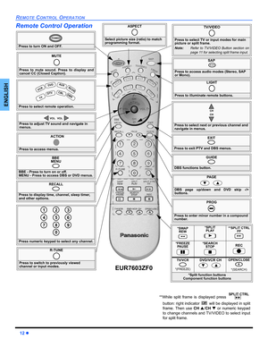 Page 1412 z
REMOTE CONTROL OPERATION
ENGLISH
Remote Control Operation  
EUR7603ZF0
               
Press to turn ON and OFF.
POWER
MUTE
Press to mute sound. Press to display and
cancel CC (Closed Caption).
Press to select remote operation.
 V
CR
 DV
D
   
T
V
 CBL D
BS
 A
UX R
CV
R
 D
TV
ACTION
Press to access menus.
Press to adjust TV sound and navigate in 
menus.
VOL  VOL
Press numeric keypad to select any channel.
7
4
12
5
8
0
9
6
3
R-TUNE
Press to switch to previously viewed 
channel or input modes.
EXIT...