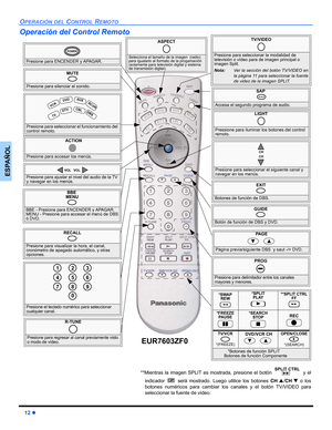 Page 4412 z
OPERACIÓN DEL CONTROL REMOTO
ESPAÑOL
Operación del Control Remoto     
               
Presione para ENCENDER y APAGAR.
POWER
MUTE
Presione para silenciar el sonido.SAP
 
Accesa el segundo programa de audio.
TV/VIDEO
Presione para seleccionar la modalidad de 
televisión o vídeo para de imagen principal o  
imagen Split. 
Nota:Ver la sección del botón TV/VIDEO en
la página 11 para seleccionar la fuente
de video de la imagen SPLIT.
Presione para seleccionar el funcionamiento del 
control remoto. 
 V...