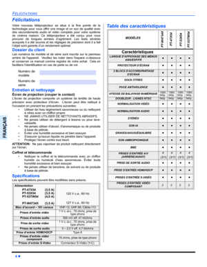 Page 664 z
FÉLICITATIONS
FRANÇAIS
Félicitations
Votre nouveau téléprojecteur se situe à la fine pointe de la
technologie pour vous offrir une image et un son de qualité avec
des raccordements audio et vidéo complets pour votre système
de cinéma maison. Ce téléprojecteur a été conçu pour vous
procurer de longues années d’agrément. Les tests sévères
auxquels il a été soumis et les réglages de précision dont il a fait
l’objet sont garants d’un rendement optimal.
Dossier du client
Les numéros de modèle et de série...