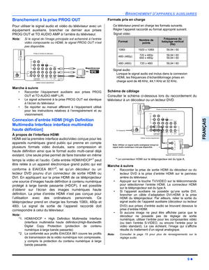 Page 71BRANCHEMENT D’APPAREILS AUXILIAIRES
9 z
FRANÇAIS
Branchement à la prise PROG OUT
Pour utiliser le signal audio et vidéo du téléviseur avec un
équipement auxiliaire, brancher ce dernier aux prises
PROG OUT et TO AUDIO AMP à l’arrière du téléviseur.
Nota:Si le signal de l’image principale est acheminé à l’entrée
vidéo composante ou HDMI, le signal PROG OUT n’est
pas disponible. 
Marche à suivre
• Raccorder l’équipement auxiliaire aux prises PROG
OUT et TO AUDIO AMP L/R.
• Le signal acheminé à la prise PROG...