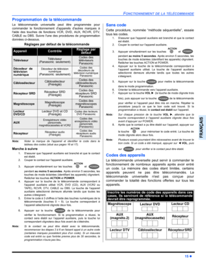 Page 77FONCTIONNEMENT DE LA TÉLÉCOMMANDE
15 z
FRANÇAIS
Programmation de la télécommande
La télécommande universelle peut être programmée pour
commander le fonctionnement dappareils dautres marques à
laide des touches de fonctions VCR, DVD, AUX, RCVR, DTV,
CABLE ou DBS. Suivre lune des procédures de programmation
données ci-dessous.
Nota:Noter la marque de lappareil et identifier le code dans le
tableau des codes (situé aux pages 16 et 17).
Marche à suivre
1. Sassurer que lappareil auxiliaire est branché et que...