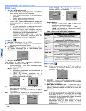 Page 8220 z
FONCTIONNEMENT AVEC MENUS À ICÔNES
FRANÇAIS
AUDIO (suite)
ˆAUTRES RÉGLAGES (suite)
• ENTR HDMI - Cette fonction permet  la commutation
entre l’entrée anologique et numérique.
• Auto - Sélection automatique du signal analogique/
numérique.
• Digital - Signal numérique seulement.
• Analog - Signal analogique seulement.
• H-PARLEURS - 
Cette caractéristique est utilisée lors
du raccordement de l’appareil à un amplificateur
externe
.
• EF - Les haut-parleurs du téléprojecteur sont en
fonction et...